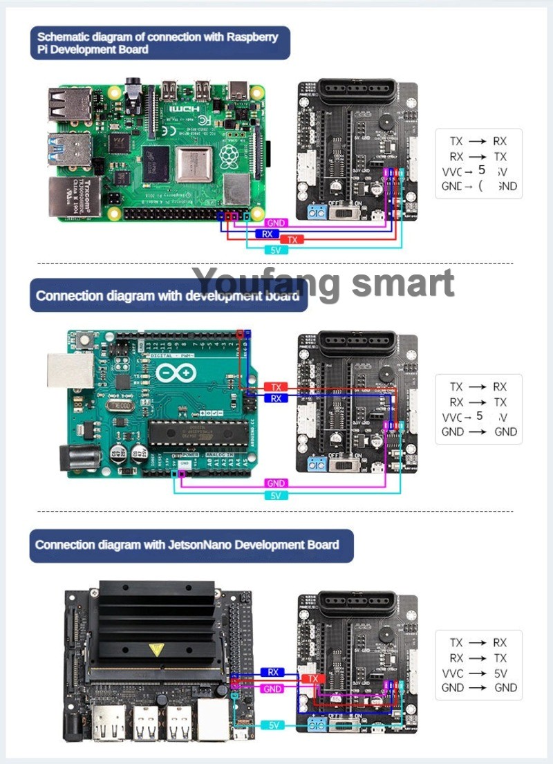 6 Channel PWM Servo and 4 Chan - Stm32 Robot review and price