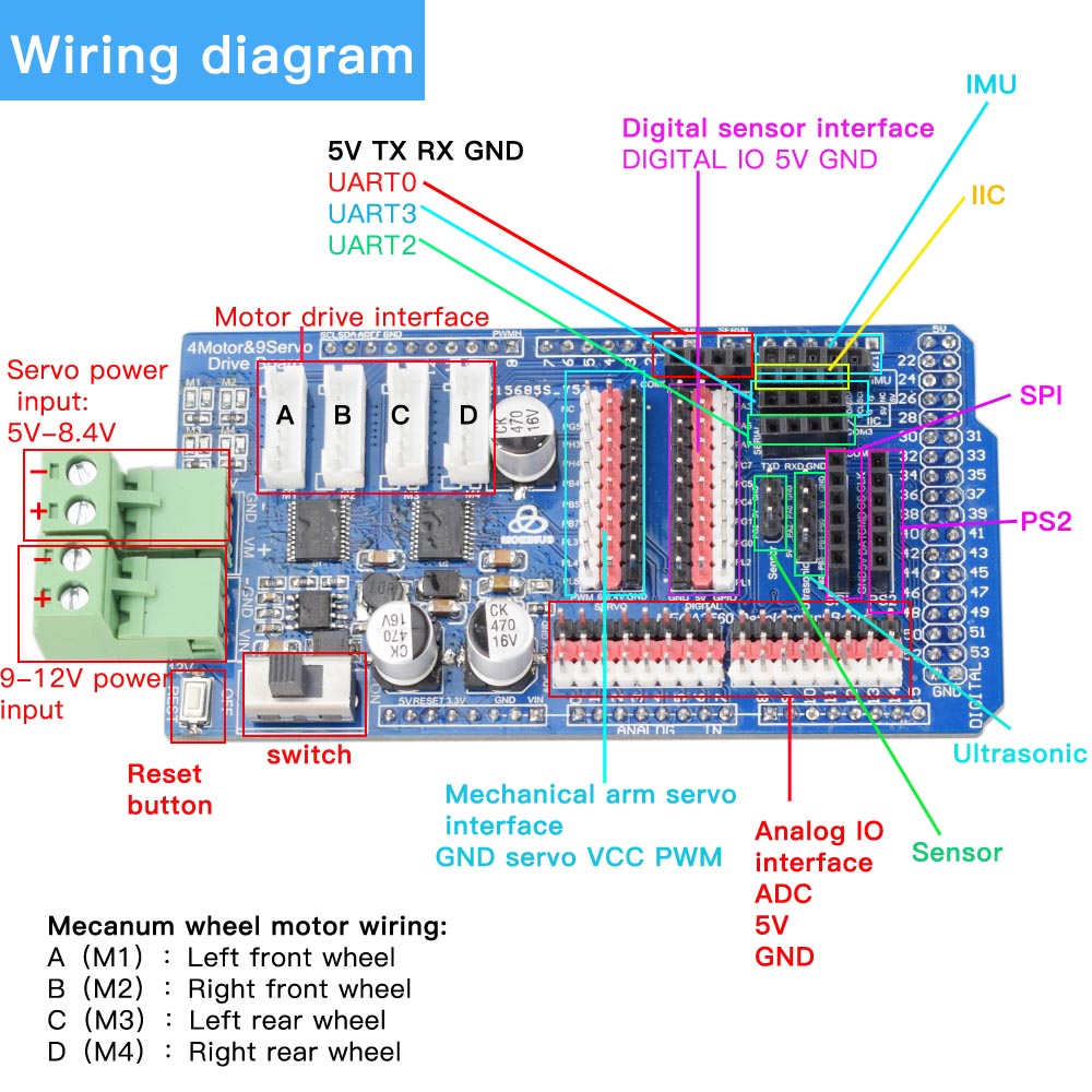Arduino Mega2560 RC Control 4W - Robot Car Kit review and price