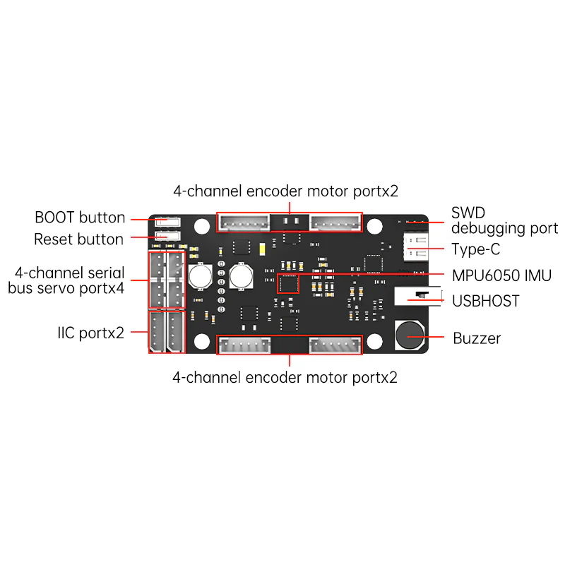 ROS Control Board STM32 4 Chan - Stm32 Robot review and price